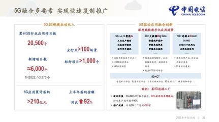 中國(guó)電信2023半年報(bào)解析 營(yíng)收穩(wěn)健增長(zhǎng)，科技推廣與應(yīng)用服務(wù)成新引擎