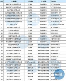 解讀第296批《道路機動車輛生產企業及產品公告》 行業準入與產品公示的意義