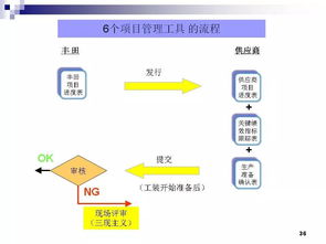 豐田零部件新產品開發與項目管理 從軟件開發到產品設計的全流程解析
